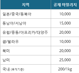 대한항공 마일리지 사용 방법