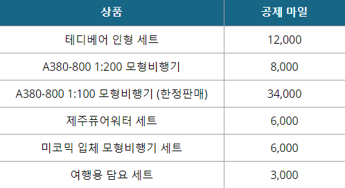 대한항공 마일리지 사용 방법