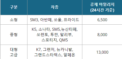 대한항공 마일리지 사용 방법