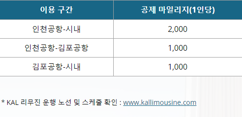 대한항공 마일리지 사용 방법