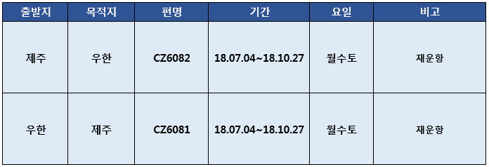 [중국남방항공] 제주-우한 항공편 재 운항 안내