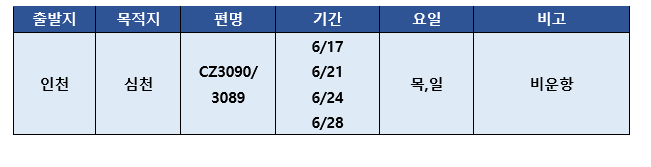 [중국남방항공] 항공편 비운항안내