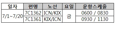 [제주항공] 인천-오사카,인천-치토세 증편운항 스케줄 안내
