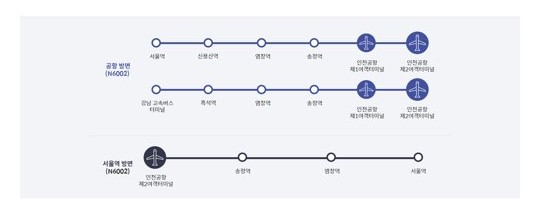 인천공항 대중교통(버스)안내