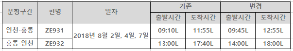 [이스타항공] 홍콩 노선 8월 2,4,7일 운항시간 변경 안내