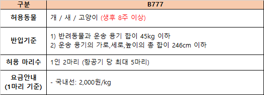 반려동물과 함께 진에어 국내선 이용 방법