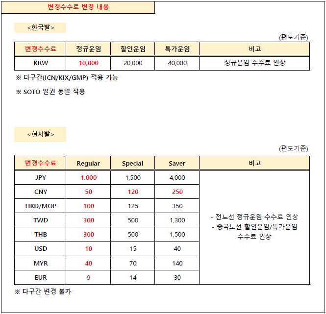 [제주항공] 국제선 환불/변경 수수료 변경 안내 공지