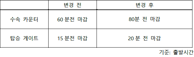 [중국남방항공] 인천국제공항 성수기 기간 중국남방항공 카운터 수속 및 탑승마감