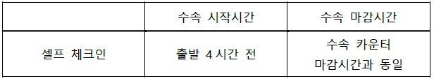 [중국남방항공] 인천국제공항 성수기 기간 중국남방항공 카운터 수속 및 탑승마감