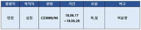 [남방항공] 중국남방항공 항공편 비운항안내
