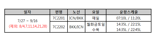 [제주항공] 인천-방콕증편 운항 안내