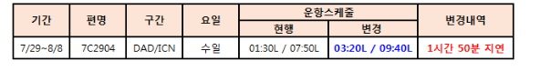 [제주항공] 다낭-인천 운항 스케줄 변경 안내(7/29~8/8)