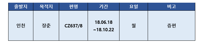 [중국남방항공] 항공편 증편 운항 안내