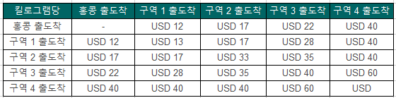 캐세이퍼시픽항공 수하물 규정안내