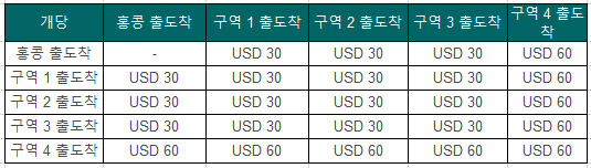 캐세이퍼시픽항공 수하물 규정안내