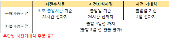 [제주항공] 부가 서비스 모바일 기능 오픈 안내