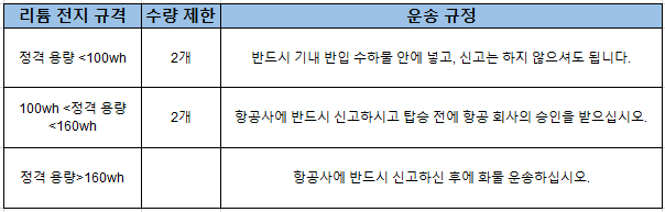 중국남방항공 수하물 규정 안내