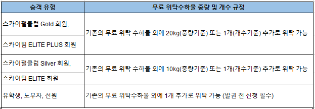 중국남방항공 수하물 규정 안내