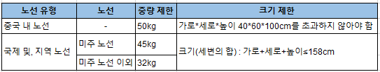 중국남방항공 수하물 규정 안내