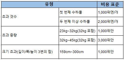 중국남방항공 수하물 규정 안내