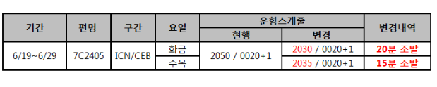 [제주항공] 인천-세부운항 스케줄 변경 안내(6/19~6/29)