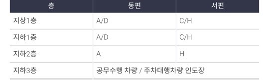 인천공항 주차장 이용 방법 및 요금 안내