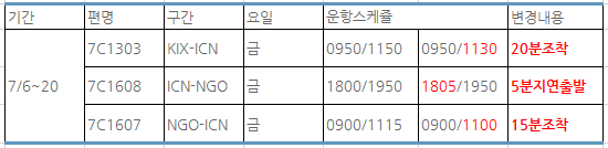 [제주항공]인천-나고야,오사카-인천 운항스케줄 변경 안내(7/6~10)