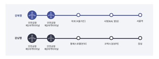 인천공항 대중교통(버스)안내