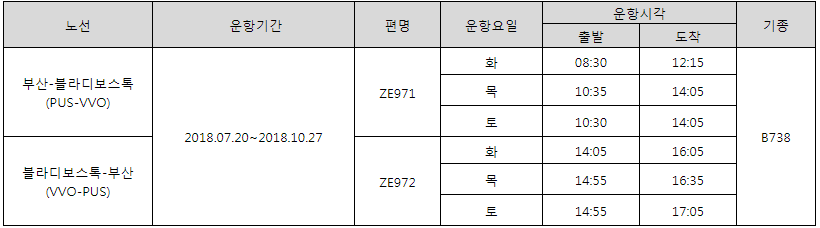 [이스타항공] 부산-블라디보스톡-부산 노선 스케줄 추가 오픈 안내(2018.07.20~2018.10.27)