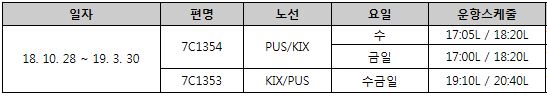 [제주항공] 부산-오사카(저녁) 동계스케줄 안내(2018.10.28~2019.03.30)