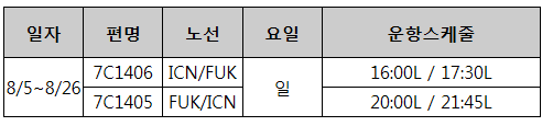 [제주항공]인천-후쿠오카 증편운항 안내(8/5~26)