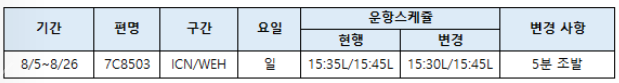 [제주항공]인천-위해 국제선 정기편 스케줄 변경 안내(8/5~8/26)