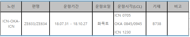 [이스타항공]인천-오키나와 노선 8월~10월 증편안내(화,목,토)