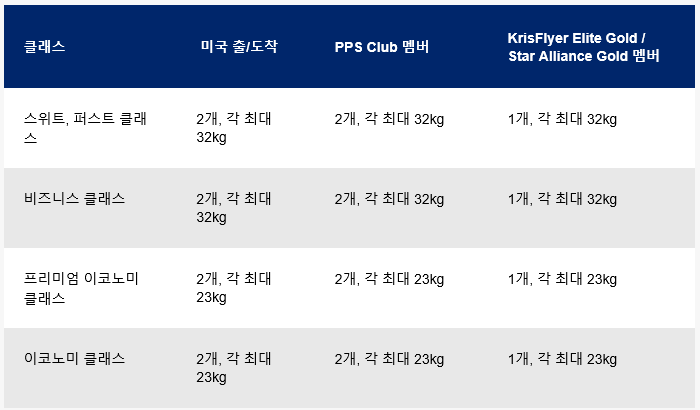 싱가폴항공 수하물규정안내