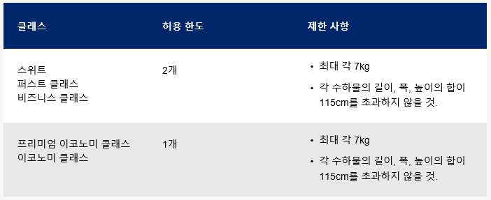 싱가폴항공 수하물규정안내