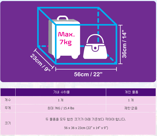 홍콩익스프레스항공 수하물 규정안내