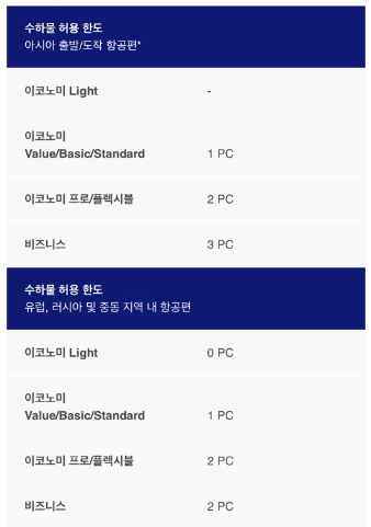 핀에어항공 수하물 규정안내