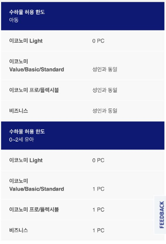 핀에어항공 수하물 규정안내