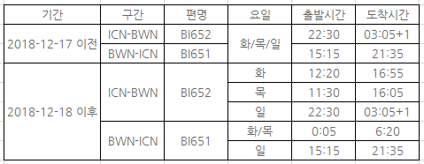 [로열브루나이항공] 동계스케줄 변경(12월 18일 이후)