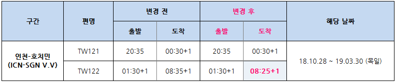 [티웨이항공] 인천-호치민 운항시각 변경 안내