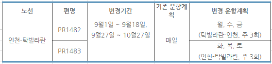 [필리핀항공] 운항스케줄 변경 (탁빌라란 주 3회 감편, 9월1일~9월18일,9월27일~10월 27일)