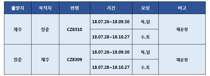 [중국남방항공] 제주-장춘 항공편 재운항 안내