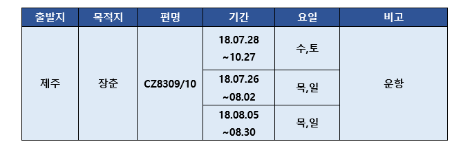 [중국남방항공] 항공편 운항 안내