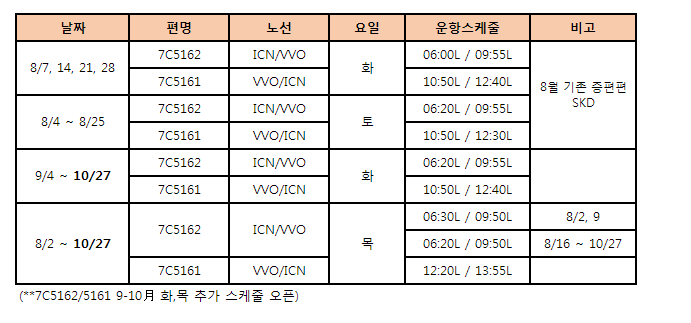 [제주항공] 인천-블라디보스톡 추가증편운항 안내(8/2~10/27)