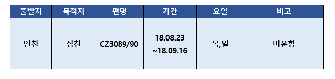 [중국남방항공] 중국남방항공 항공편 비운항안내