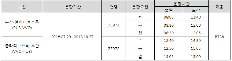 [이스타항공] 부산-블라디보스톡-부산 노선 스케줄 오픈 안내