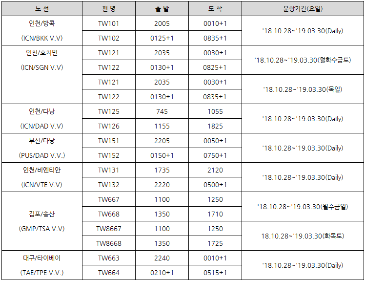 [티웨이항공] W18 기간 운항 스케줄 예약 오픈 안내