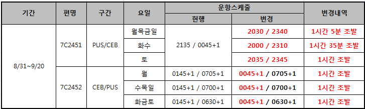 [제주항공] 부산-세부 국제선 정기편 스케줄 변경 안내(8/31~9/20)