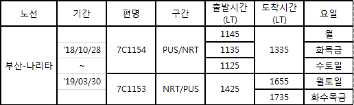 [제주항공] 부산-나리타 동계스케줄 오픈 안내(18.10.28 ~ 19.03.30)