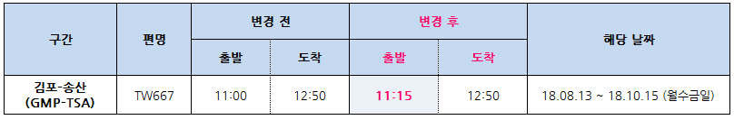 [티웨이항공] 2018.08 ~10월 기간 김포-송산 운항시각 변경 안내